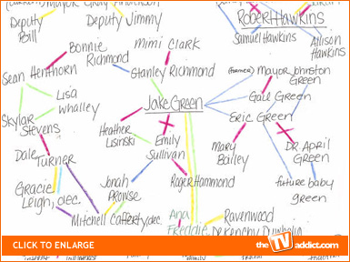 jericho relationship map