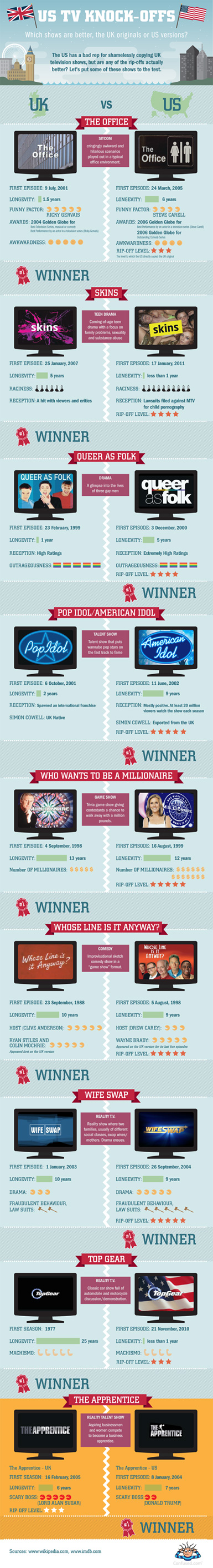 uk-vs-us-infographic